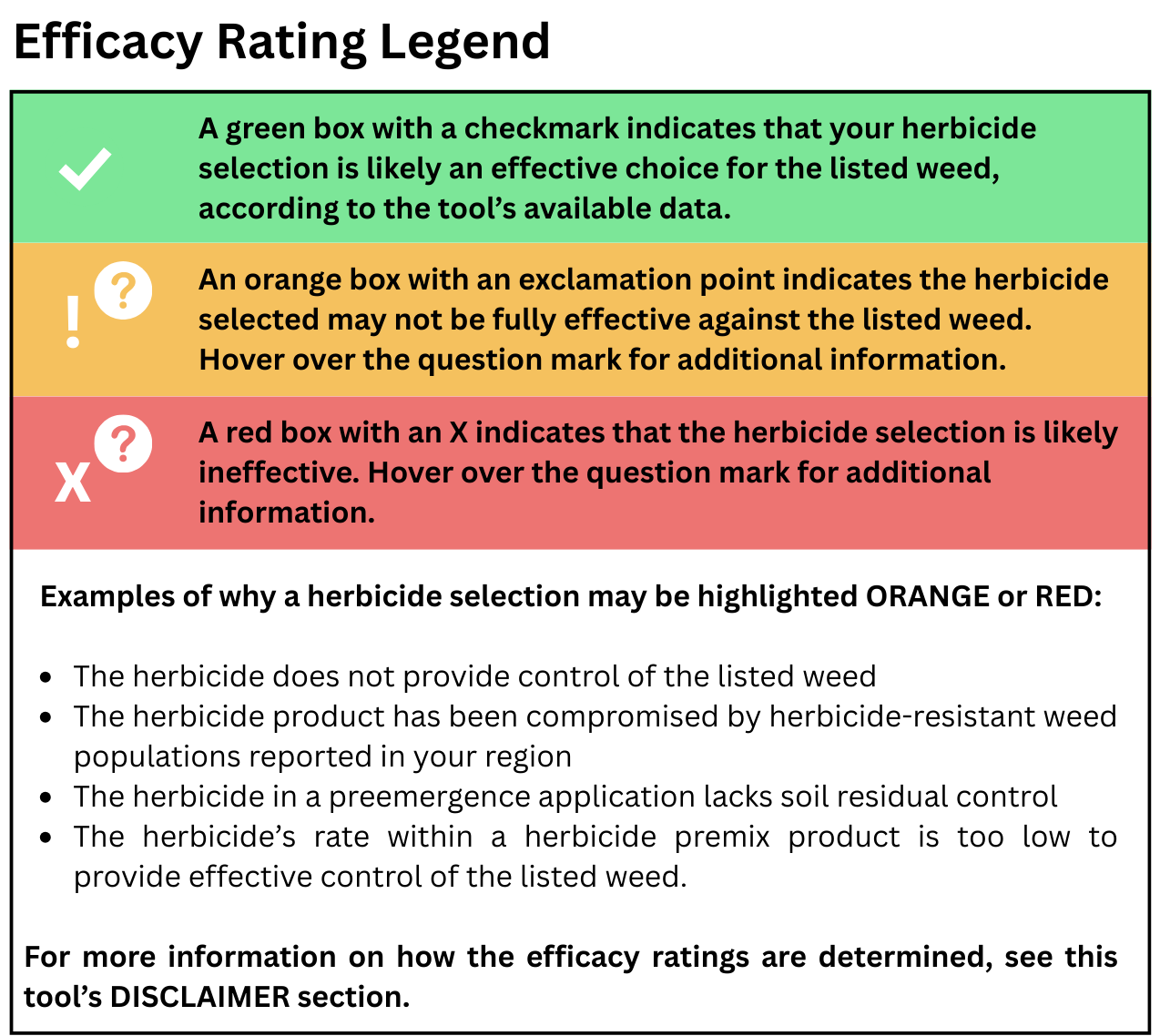 Efficacy Rating Legend