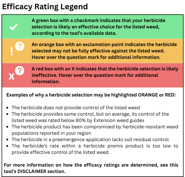 Efficacy Rating Legend